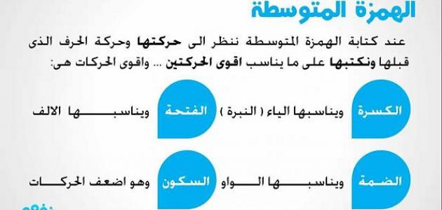 ما هي همزة الوصل وهمزة القطع موضوع